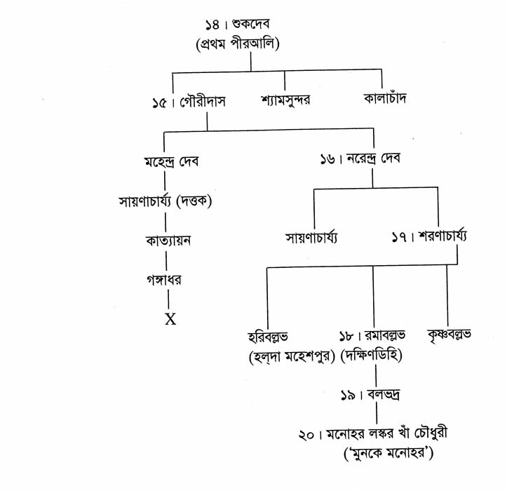 গুড় বংশ ২