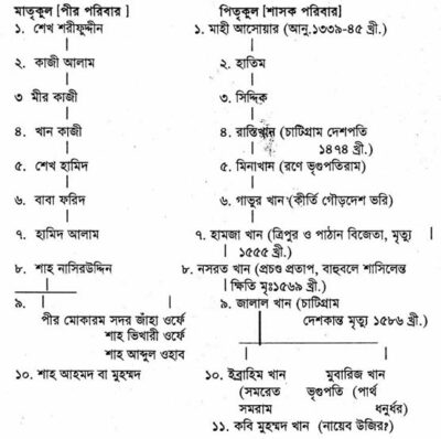 কবি মুহম্মদ খান ও তাঁর কাব্য