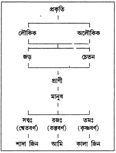 অলীক মানুষ