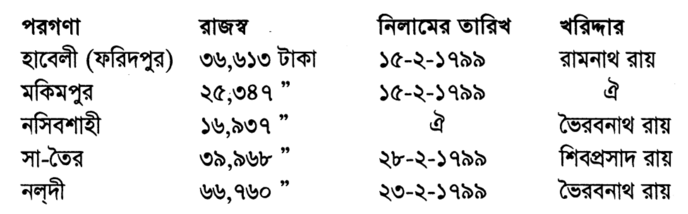 খণ্ডে খণ্ডে নিলাম