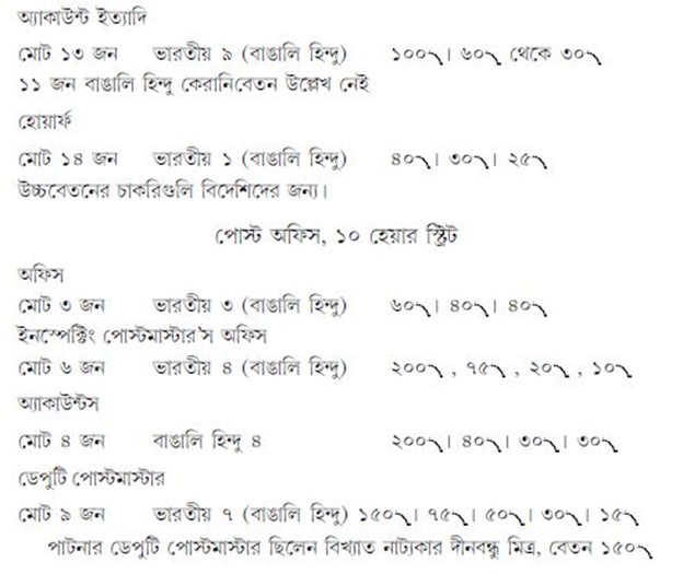 সেক্রেটারির অফিস, গভর্নমেন্ট অফ ইন্ডিয়া (ফিনান্স) এসপ্ল্যানেড