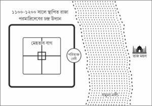 সুড়ঙ্গগুলো