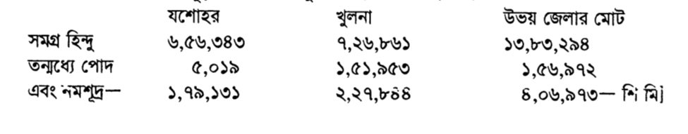 সমাহার অনুযায়ী সংখ্যাগুলি