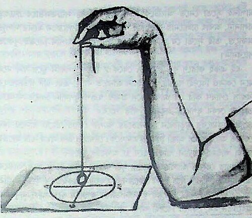 অবচেতন মনের পরীক্ষা