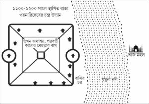 সুড়ঙ্গগুলো