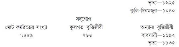 বিভিন্ন বর্ণের লোকের কুলবৃত্তি ও অন্যান্য বৃত্তি