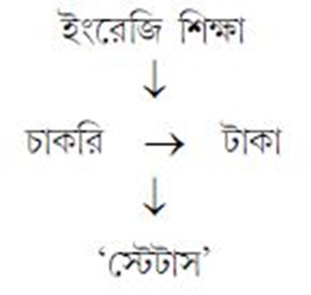 বিশেষ আকর্ষণীয়