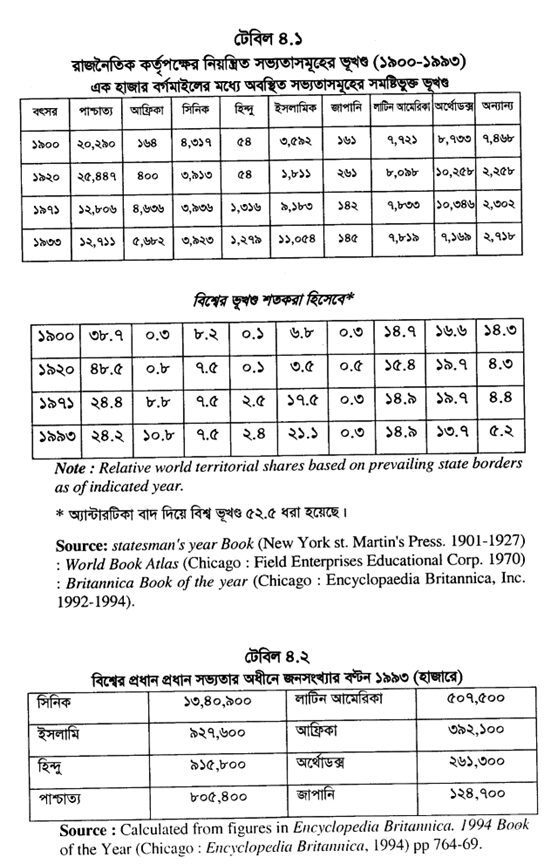টেবিল ৪.১