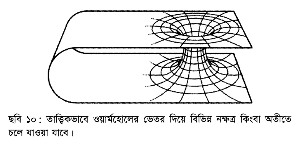 ছবি ১০ : তাত্ত্বিকভাবে ওয়ার্মহোলের ভেতর দিয়ে বিভিন্ন নক্ষত্র কিংবা অতীতে চলে যাওয়া যাবে।