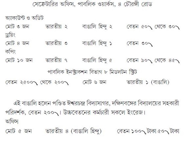 সেক্রেটারির অফিস, গভর্নমেন্ট অফ ইন্ডিয়া (ফিনান্স) এসপ্ল্যানেড