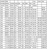 সোভিয়েত ইউনিয়নের কারা হেফাজতে অবস্থানরত জনসংখ্যা ১৯৩৪-১৯৫৩
