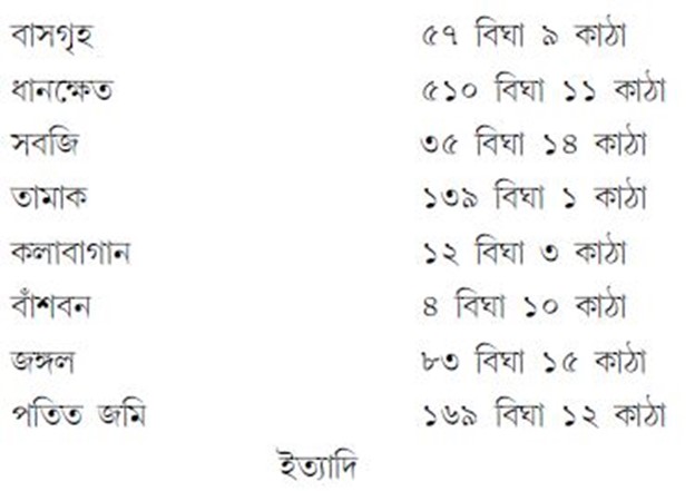 গোবিন্দপুর