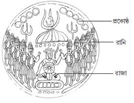একটা গোল চাকতির ওপর কিছু ছবি আঁকা