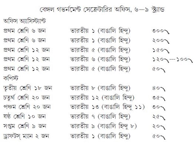 সেক্রেটারির অফিস, গভর্নমেন্ট অফ ইন্ডিয়া (ফিনান্স) এসপ্ল্যানেড