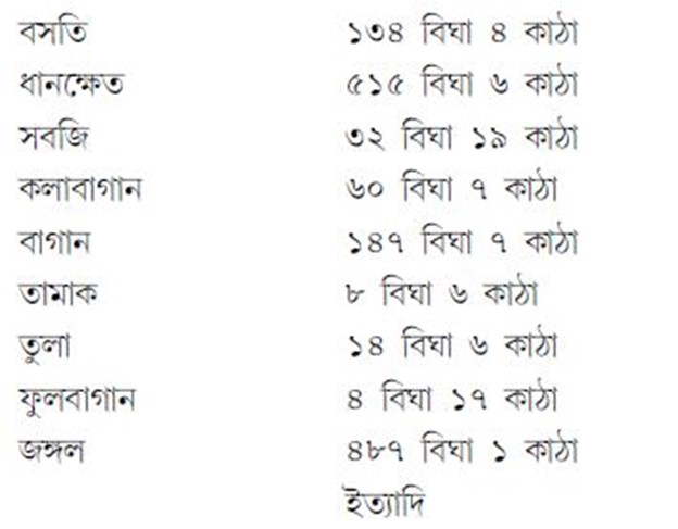 সূতানুটি