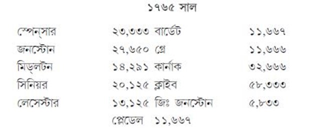 হিসাব ২