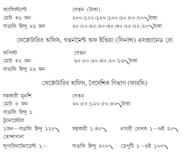 সেক্রেটারির অফিস, গভর্নমেন্ট অফ ইন্ডিয়া (ফিনান্স) এসপ্ল্যানেড
