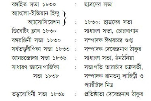 বিদ্বৎসভা