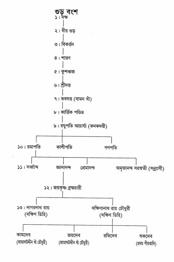 গুড় বংশ ১