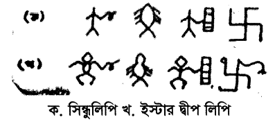 ক. সিন্ধুলিপি খ. ইস্টার দ্বীপ লিপি