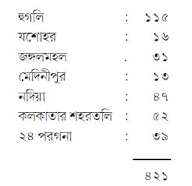 সতীদাহের একটি রিপোর্ট