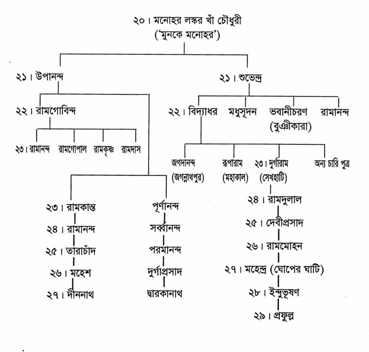গুড় বংশ ৩