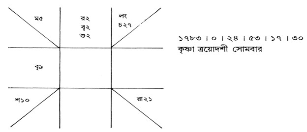 রবীন্দ্রনাথ জীবনস্মৃতি-র প্রথম পাণ্ডুলিপিতে তাঁর জন্মকালটি ঠিকুজি 