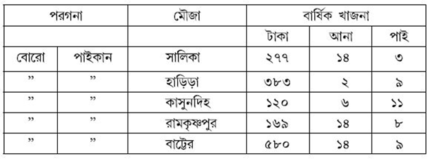 আঞ্চলিক ইতিহাসচর্চা : হাওড়া