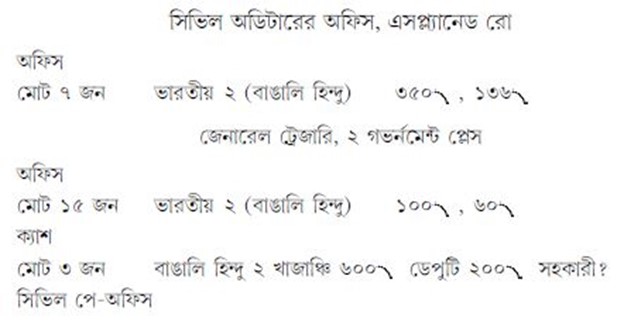 সেক্রেটারির অফিস, গভর্নমেন্ট অফ ইন্ডিয়া (ফিনান্স) এসপ্ল্যানেড