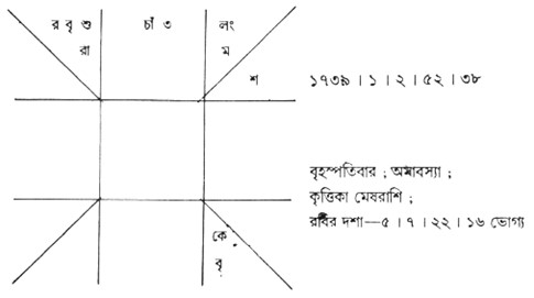 রাশিচক্র