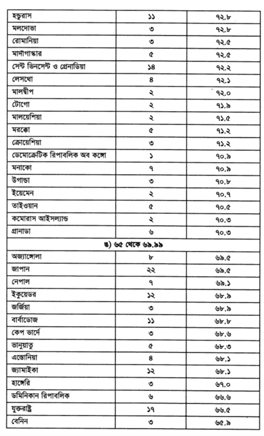 নিবন্ধনকৃত ভোটারদের সংসদ নির্বাচনে ভোটদানের শতকরা হার