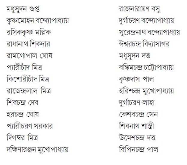 বিদ্যার দৌলতে খ্যাতি ও প্রতিষ্ঠা