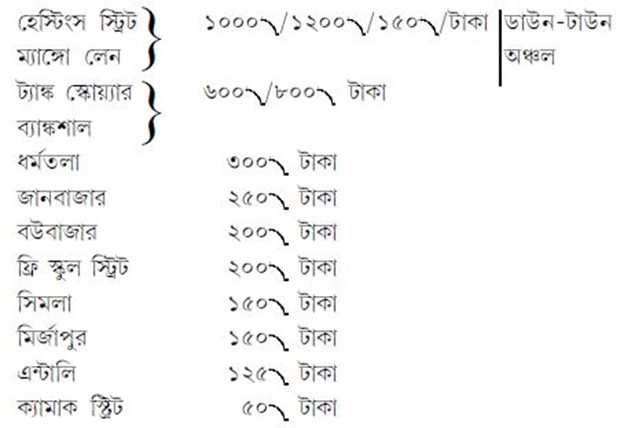 জমির মূল্য 