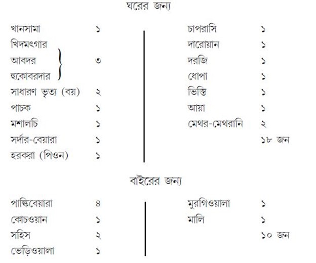 পারিবারিক ভৃত্যদের একটি তালিকা 