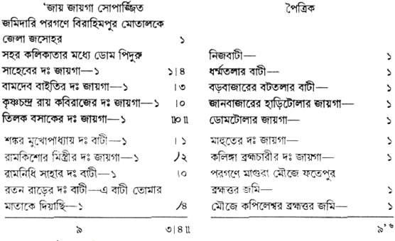 উইল করে যে সম্পত্তি দিয়ে যান, তার তালিকা