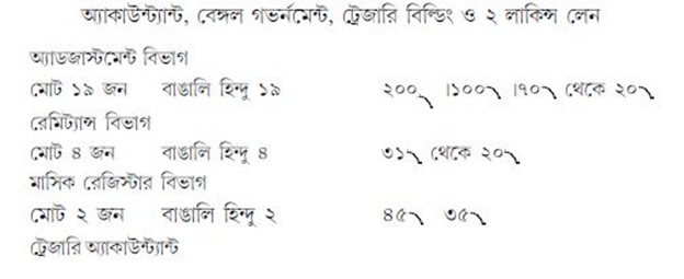 সেক্রেটারির অফিস, গভর্নমেন্ট অফ ইন্ডিয়া (ফিনান্স) এসপ্ল্যানেড