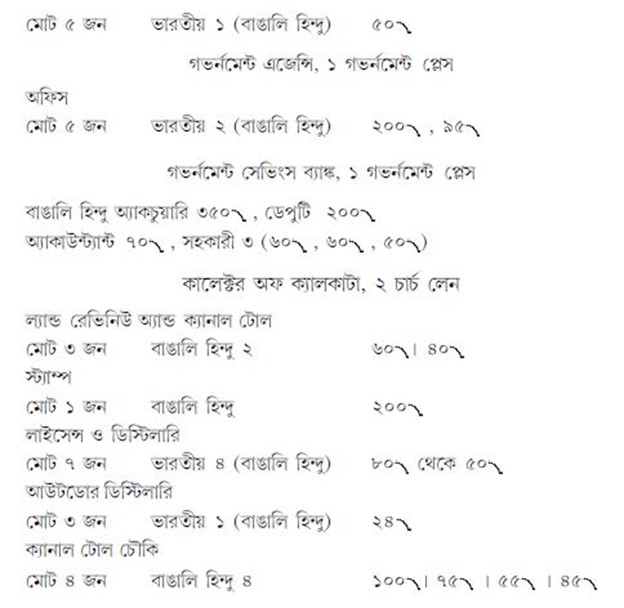 সেক্রেটারির অফিস, গভর্নমেন্ট অফ ইন্ডিয়া (ফিনান্স) এসপ্ল্যানেড