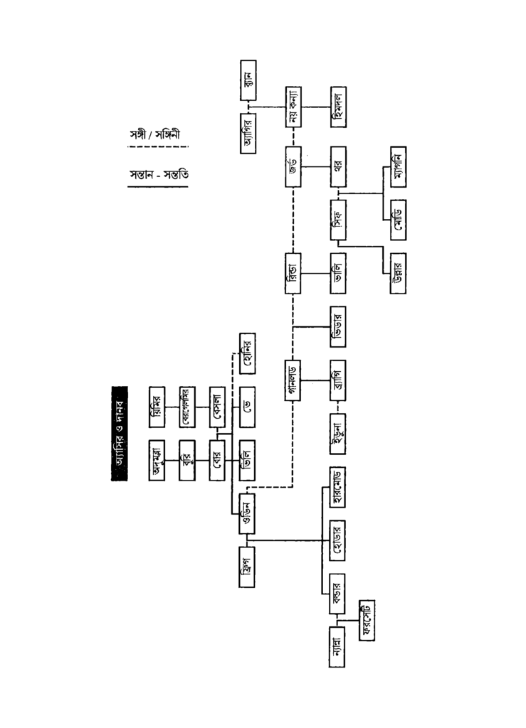 পরিবার-বৃক্ষ ১
