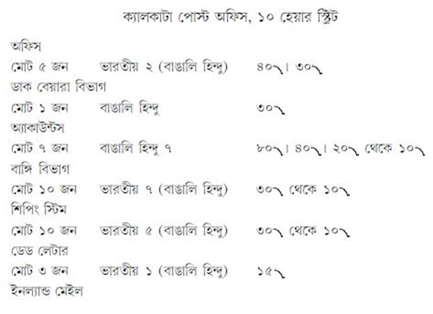 সেক্রেটারির অফিস, গভর্নমেন্ট অফ ইন্ডিয়া (ফিনান্স) এসপ্ল্যানেড