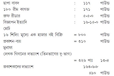 Decline & Fall of Roman Empire