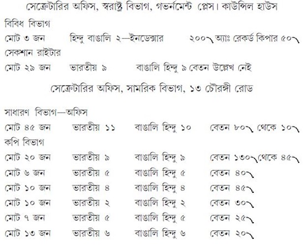 সেক্রেটারির অফিস, গভর্নমেন্ট অফ ইন্ডিয়া (ফিনান্স) এসপ্ল্যানেড