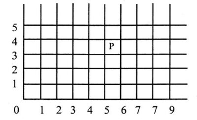 আইনস্টাইনের মহাকর্ষীয় বিধি