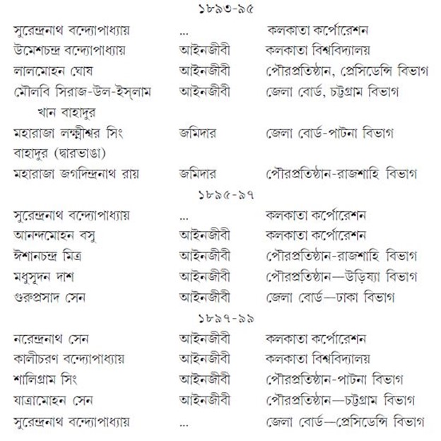 নির্বাচিত সদস্যদের বৃত্তি