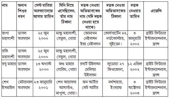 ফাইলগুলো