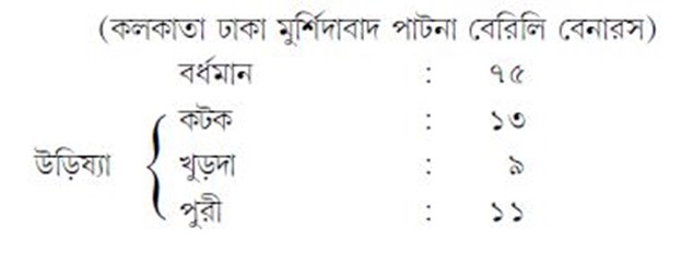 সতীদাহের একটি রিপোর্ট