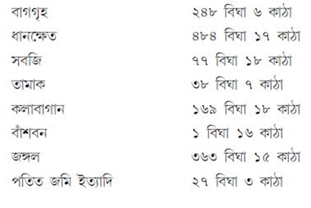 টাউন কলকাতা