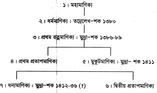 মহামাণিক্য