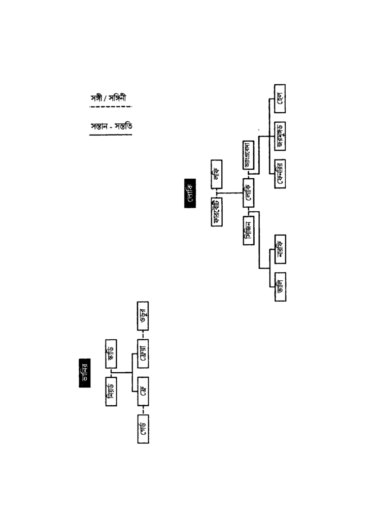 পরিবার-বৃক্ষ ২