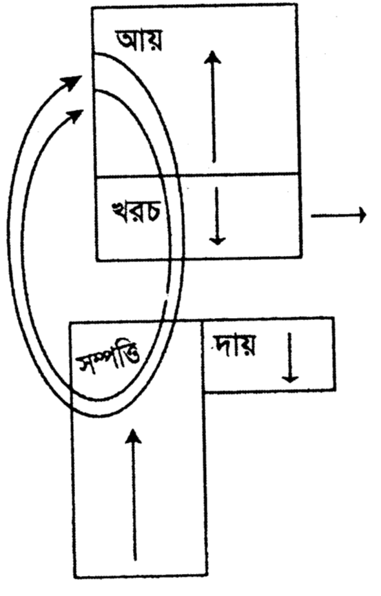 আয়