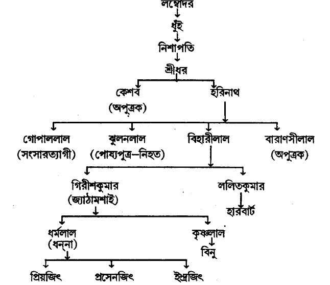 হারবার্ট